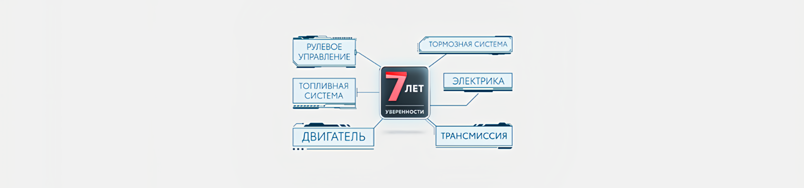 Изображение на странице Программа постгарантийной поддержки «7 лет уверенности» Тойота Центр Ульяновск